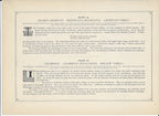 1894 Wild Flowers of America Print - Hooked Crowfoot & Callirrhoe