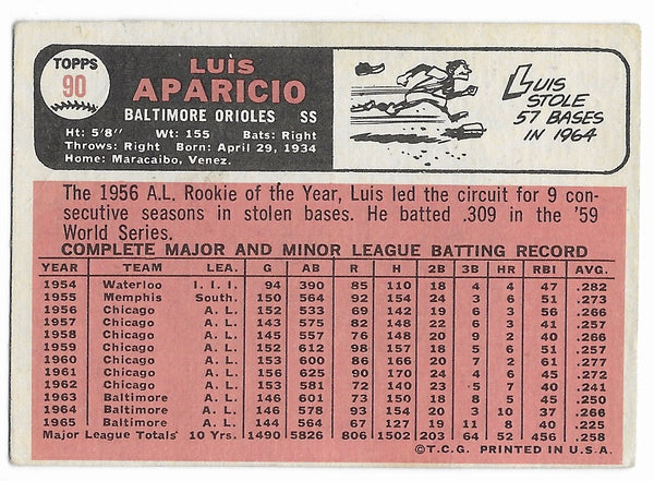 Luis Aparicio - 1966 Topps Baseball Card