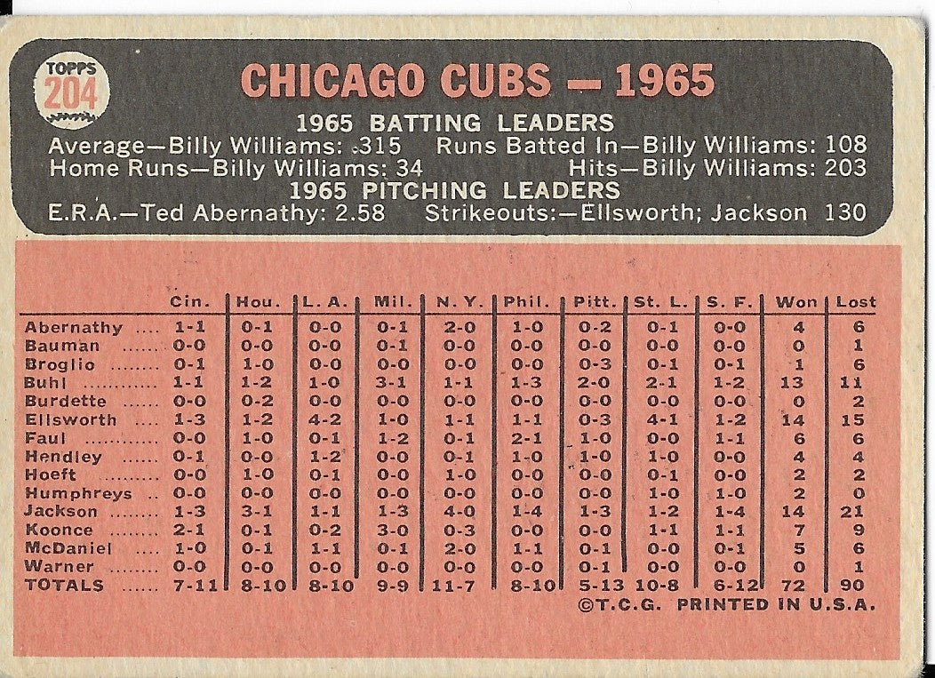 Topps - 1966 Chicago Cubs Team Trading Card