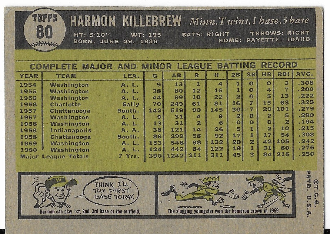 Topps - 1961 Harmon Killebrew Trading Card