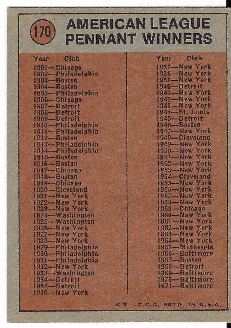 Topps - 1972 "In Action" Trading Cards Collection